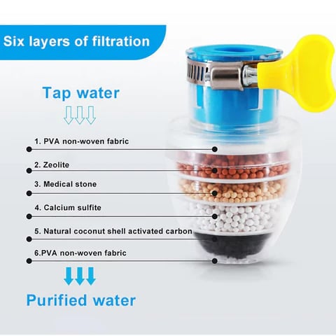 Magisch waterfilter